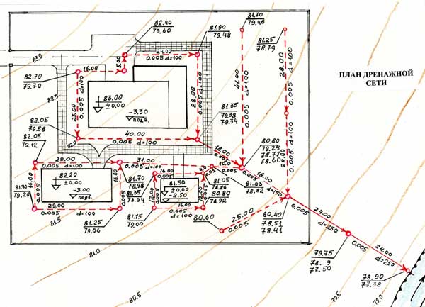 zone suburbaine 10 acres