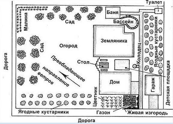 zone suburbaine 10 acres