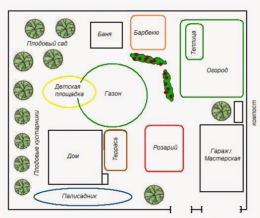 conception de cour de maison privée