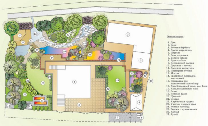 planification de parcelles de jardin