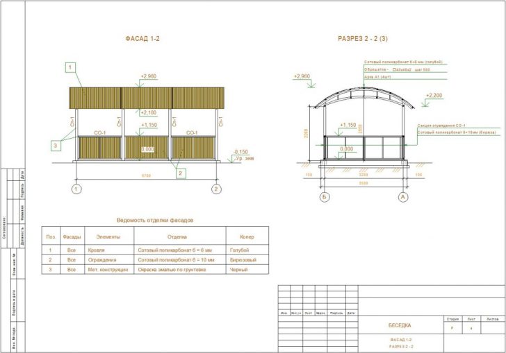 gazebo pour chalets d'été en polycarbonate