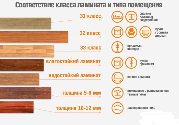 revêtement de sol stratifié à faire soi-même