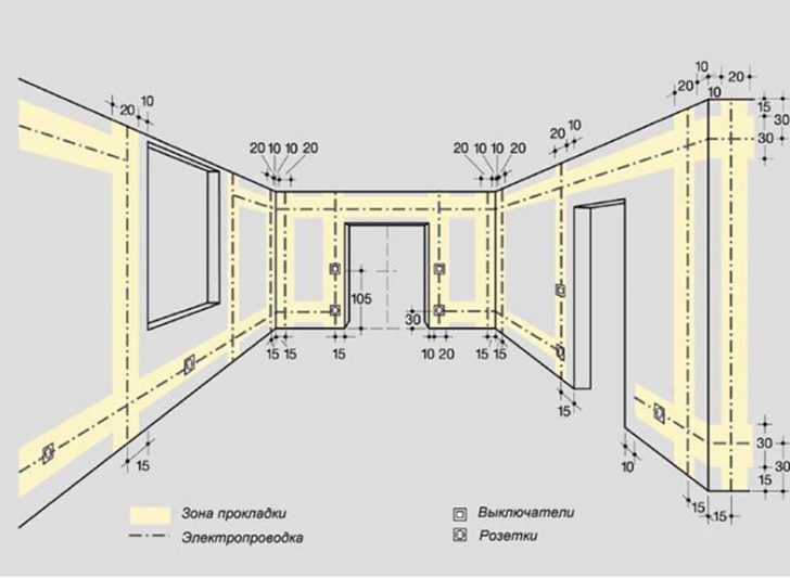 rénovation dans un nouveau bâtiment