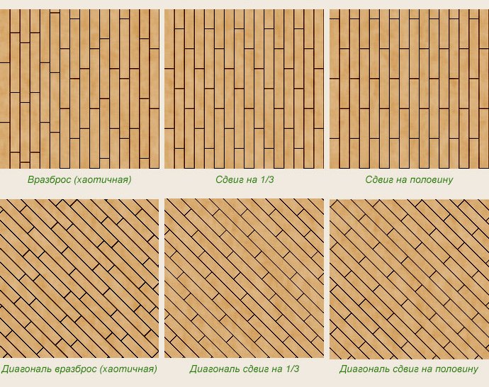 revêtement de sol stratifié à faire soi-même