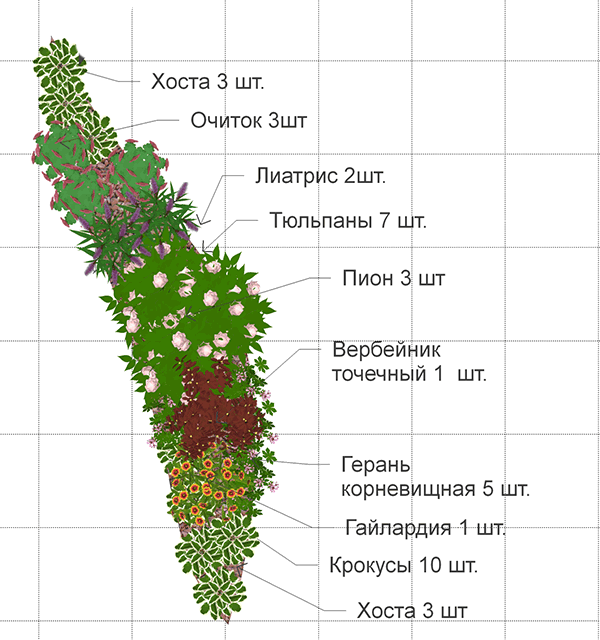 clôture à faire soi-même pour parterres de fleurs