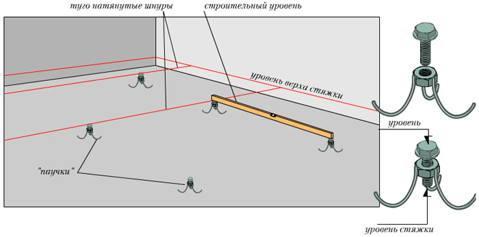 bétonnage de la cour