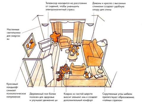 attirer de l'argent à la maison