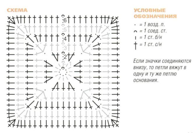 tapis au crochet