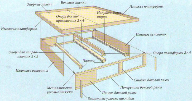 podium de lit