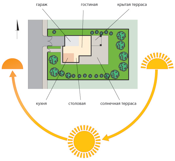 conception de terrasse