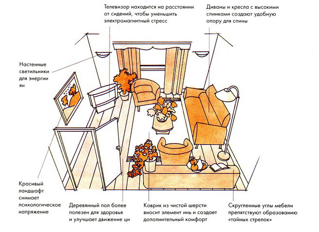 appartements feng shui