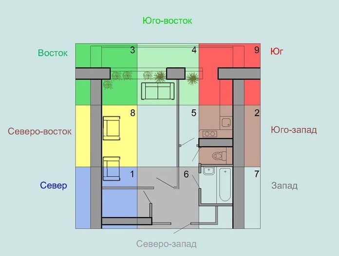 petit appartement feng shui