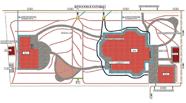 drainage du site