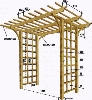 pergola de jardin