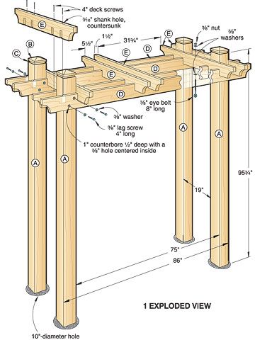 pergola de jardin