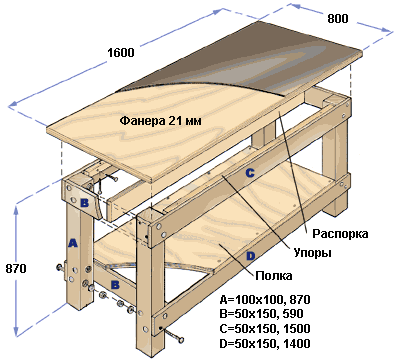 Table de travail