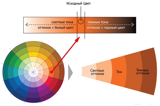 couleur à l'intérieur