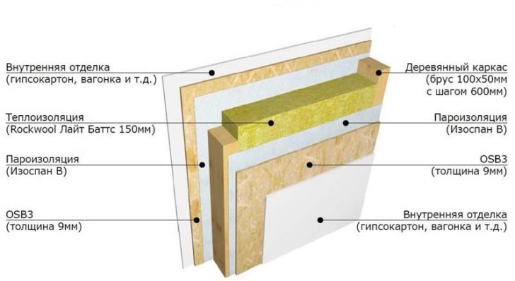 maisons modulaires