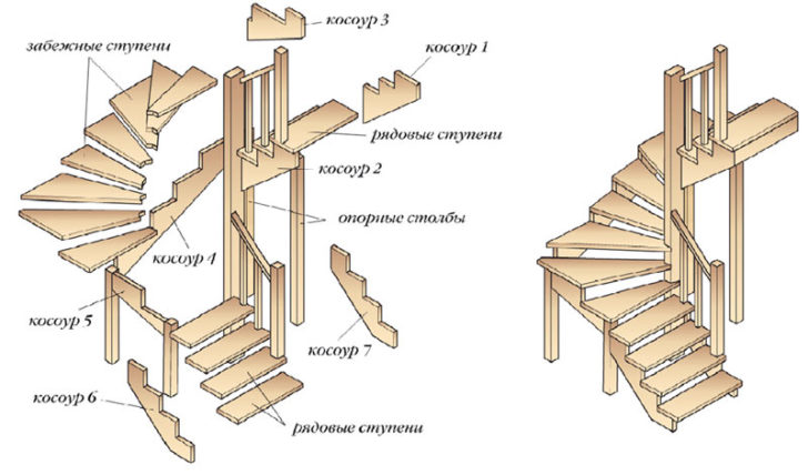 escalier en colimaçon