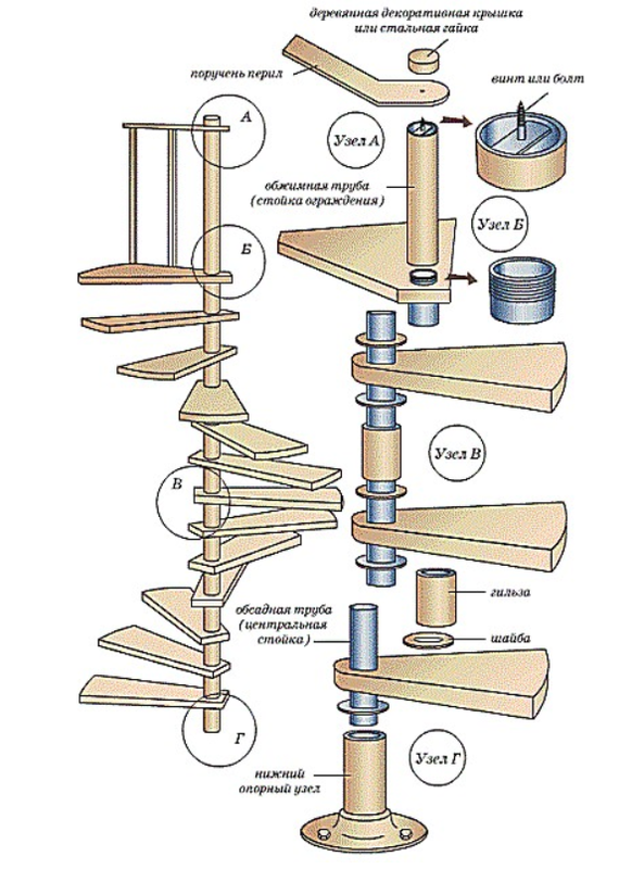 escalier en colimaçon