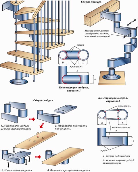 escalier en colimaçon