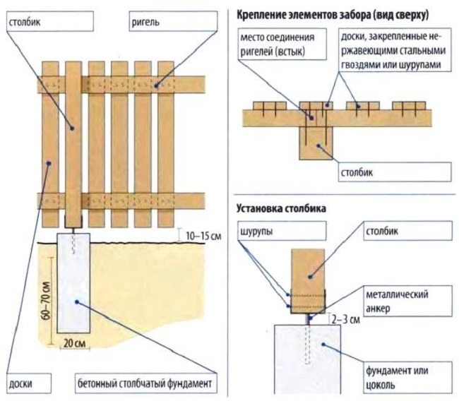 clôture en bois