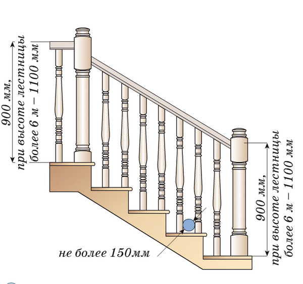 balustres pour escaliers