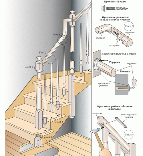 balustres pour escaliers