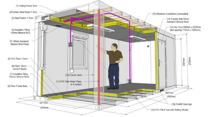 changer de maison à faire soi-même