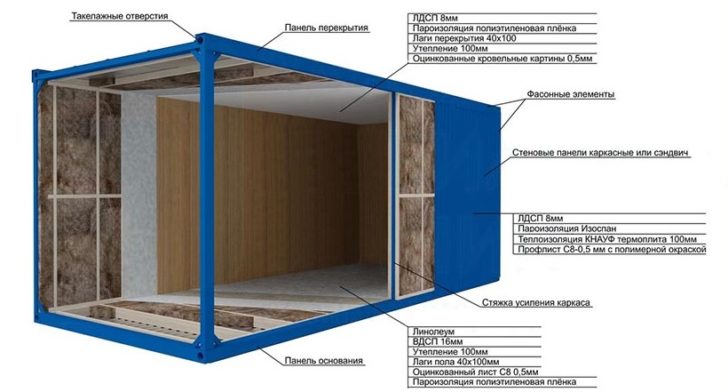 changer de maison à faire soi-même