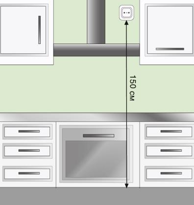 emplacement des prises dans la cuisine