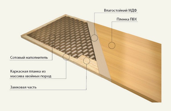 Portes en MDF