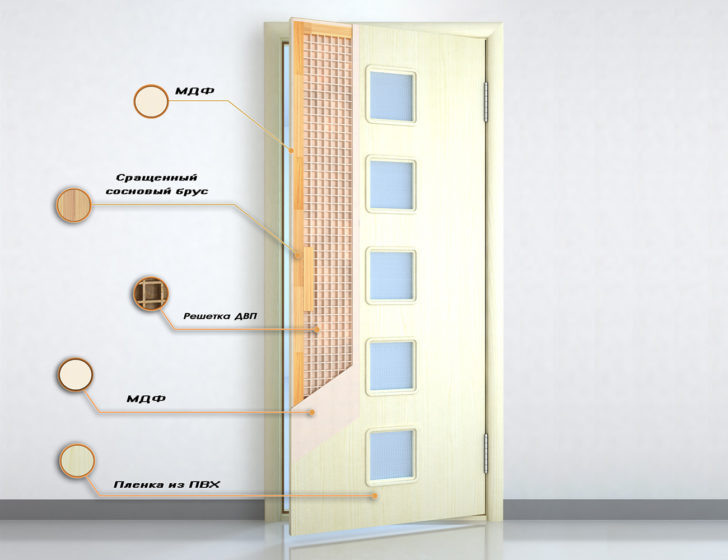 Portes en MDF