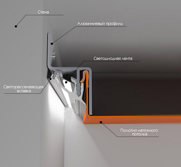 profil de plafond flottant